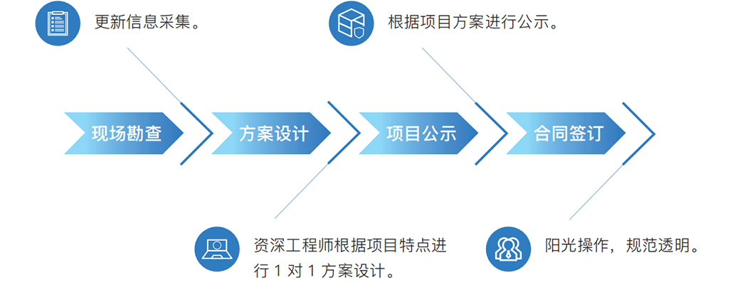 CÔNG TY TNHH ISHIMOTO TECHNOLOGY VIỆT NAM