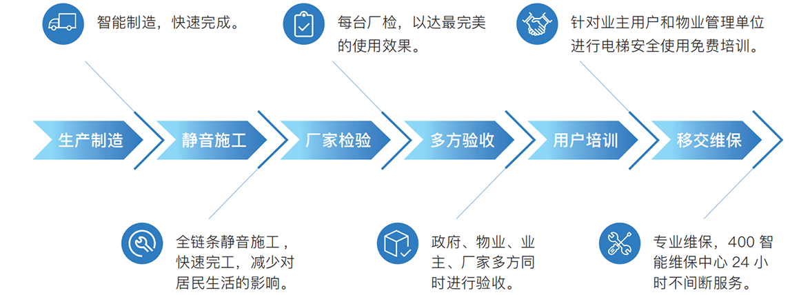 CÔNG TY TNHH ISHIMOTO TECHNOLOGY VIỆT NAM